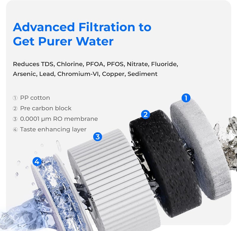 Waterdrop WD-A2RF Filter, Replacement for WD-A2 Countertop Reverse Osmosis System, 12-month Lifetime - Image 2